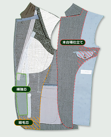 高級仕立て　総毛芯