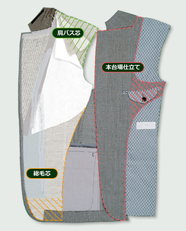 デラックス仕立て　総毛芯