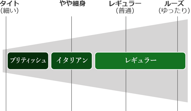 メンズスーツスタイル